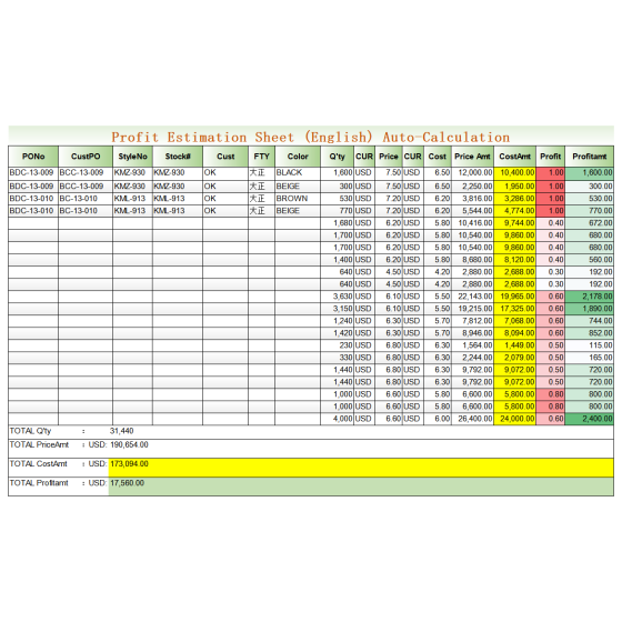 Profit Estimation Sheet (English) Auto-Calculation